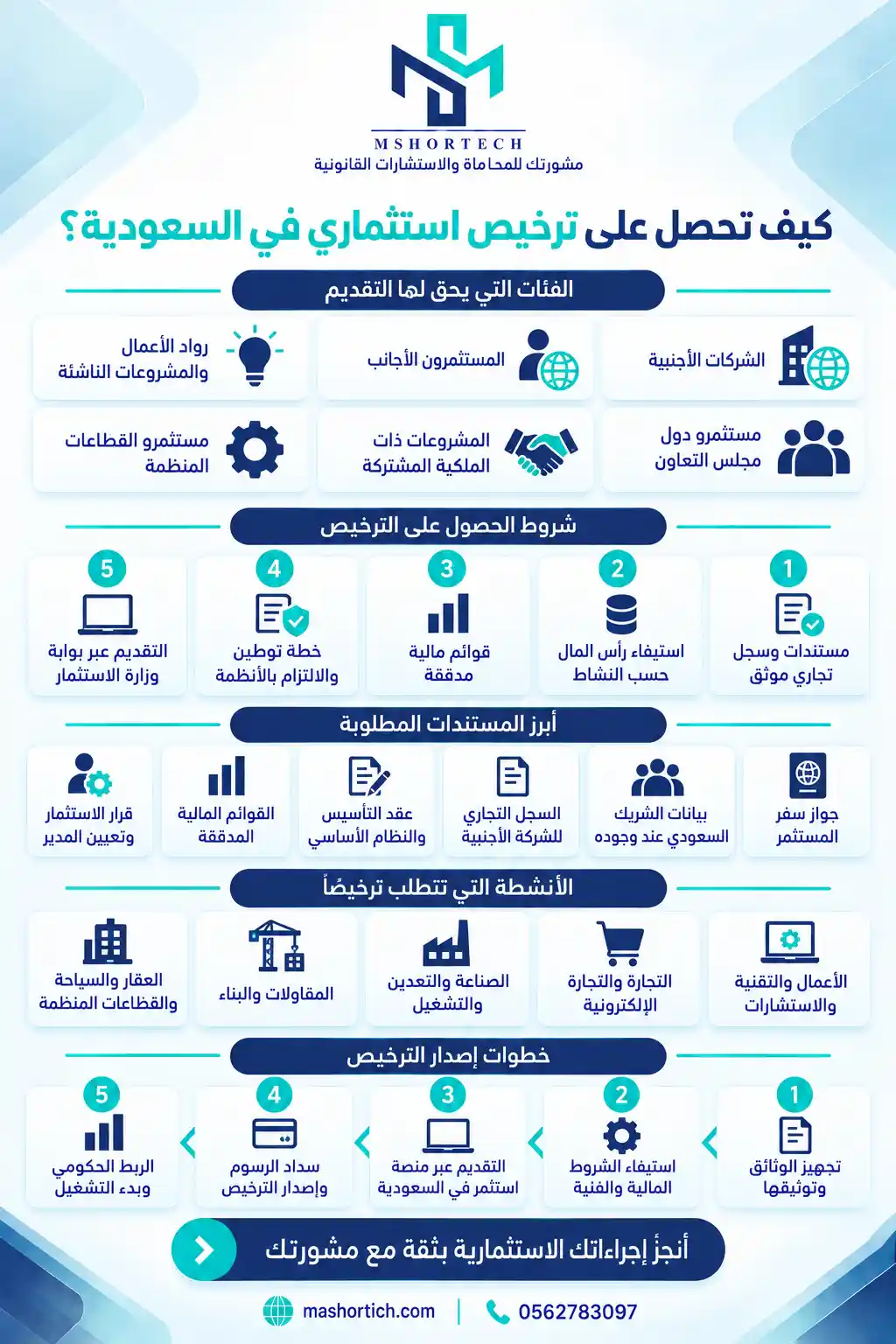 كيف تحصل على ترخيص استثماري كيف تحصل على ترخيص استثماري