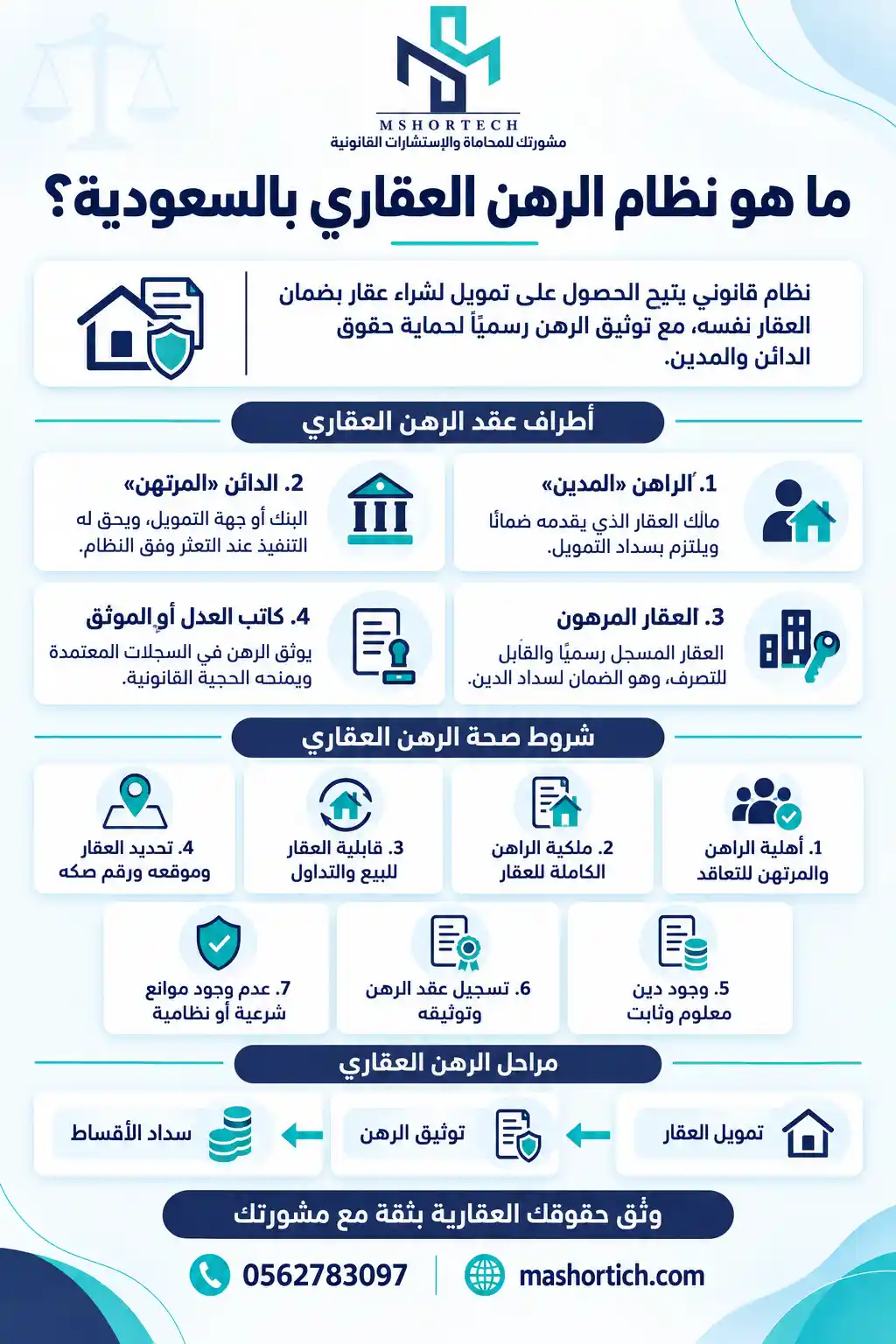 نظام الرهن العقاري في السعودية نظام الرهن العقاري في السعودية