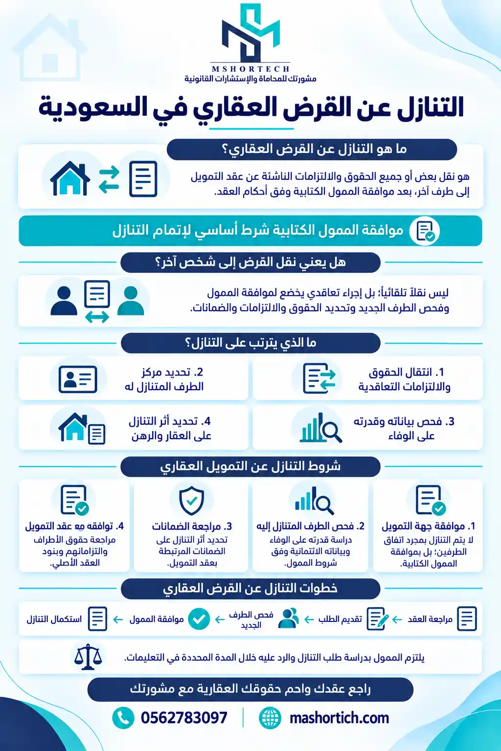 نموذج التنازل عن القرض العقاري حسب النظام السعودي نموذج التنازل عن القرض العقاري حسب النظام السعودي