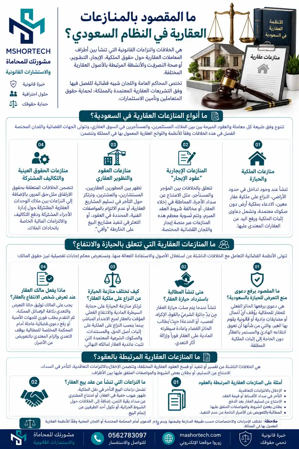 أنواع المنازعات العقارية في السعودية 