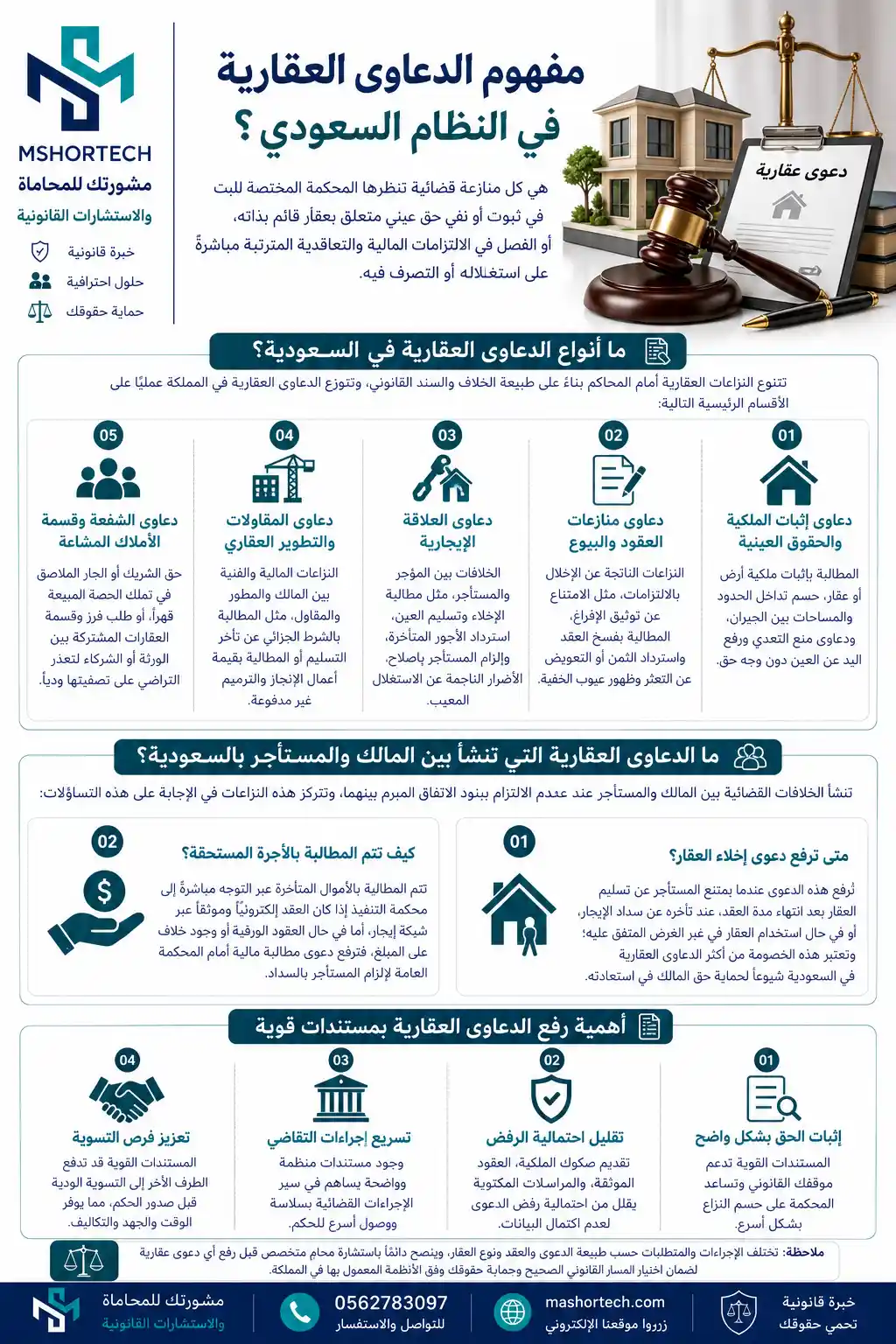 الدعاوى العقارية في السعودية الدعاوى العقارية في السعودية