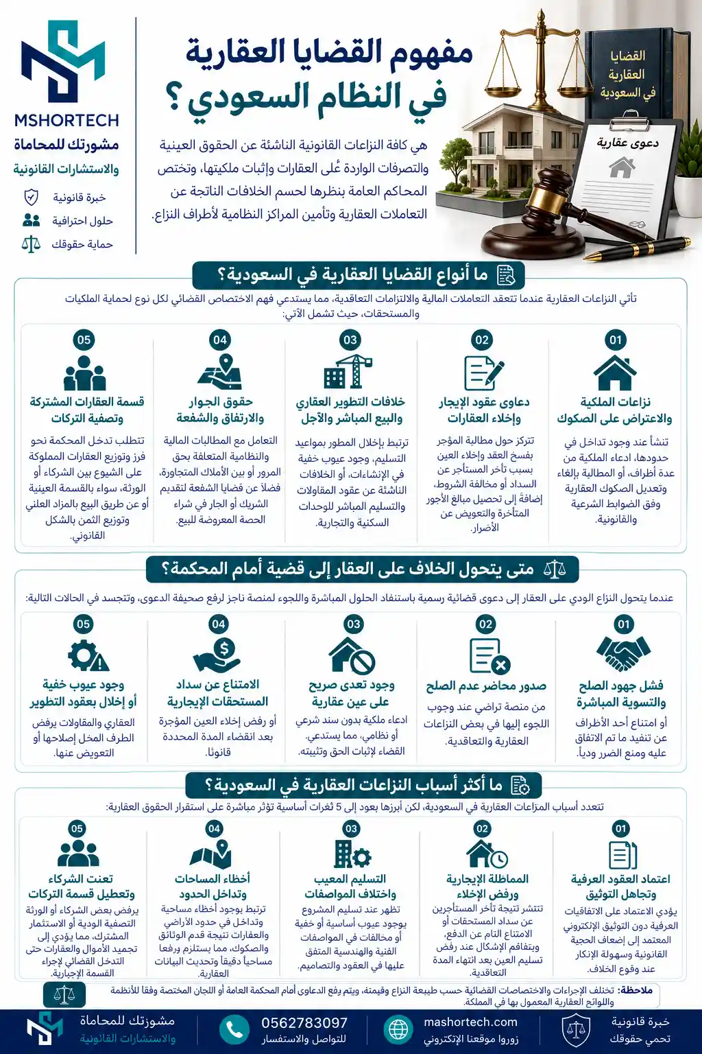 القضايا العقارية في السعودية القضايا العقارية في السعودية
